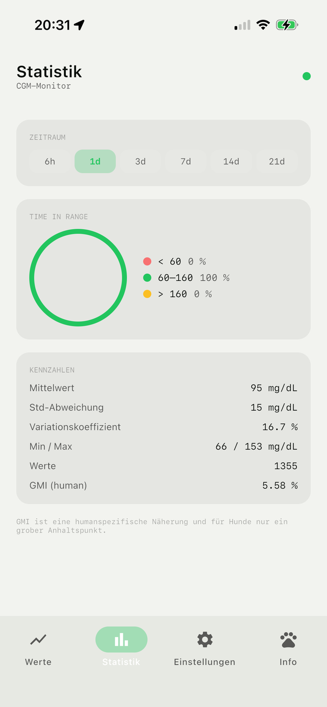 Screenshot der Pebbels APP: Statistik mit Time in Range je Zeitraum